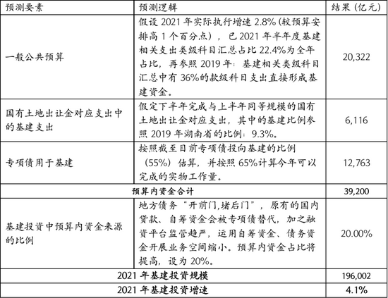 数据来源：自行计算