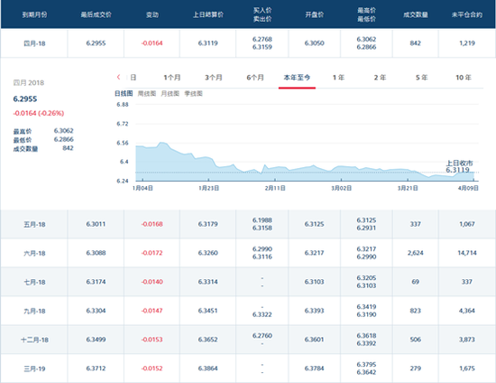 来源：香港交易所网站