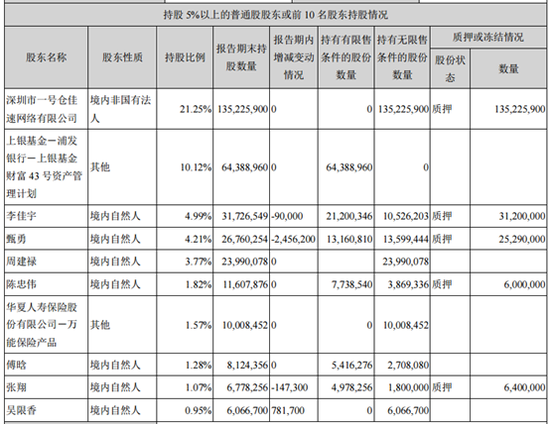 来源：公司公告