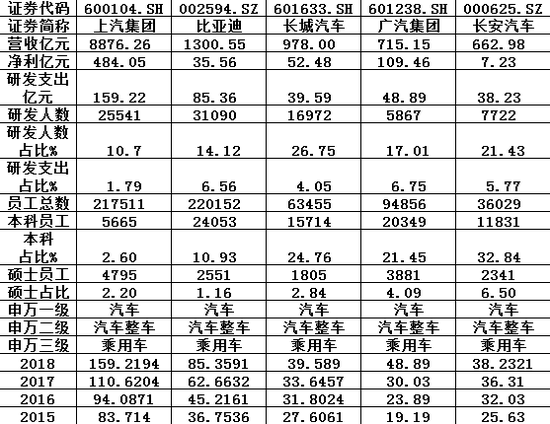 注：數(shù)據(jù)截止2018年報