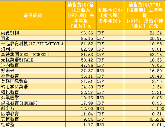 Wind数据整理