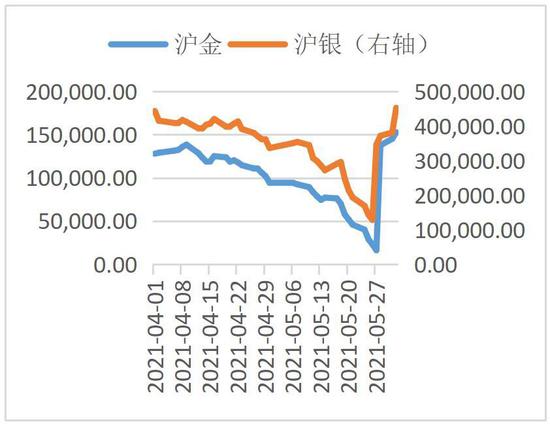 长安期货:市场博弈美联储转变政策风向 贵金属或高位调整