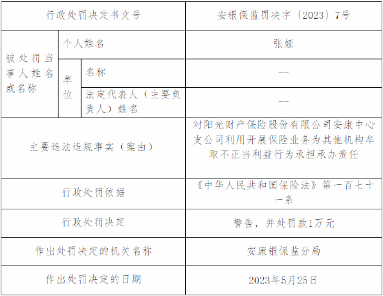 利用开展保险业务为其他机构牟取不正当利益 阳光产险安康中心支公司被罚7万元