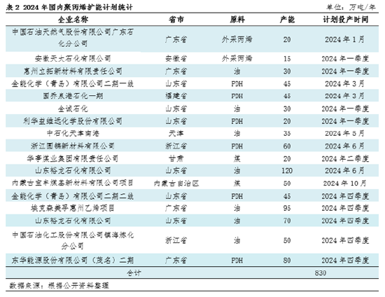 聚丙烯出口在未来5年或保持稳中有增的态势
