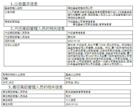 瑞达基金副总经理兼首席信息官陈戈离任 由蔡炎坤代任首席信息官职务