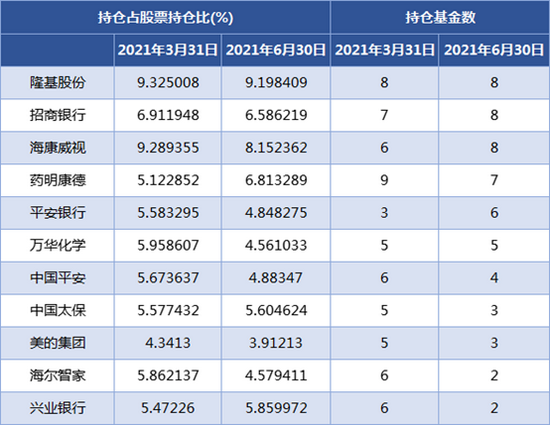 （中欧财富整理，wind，2021/6/30）