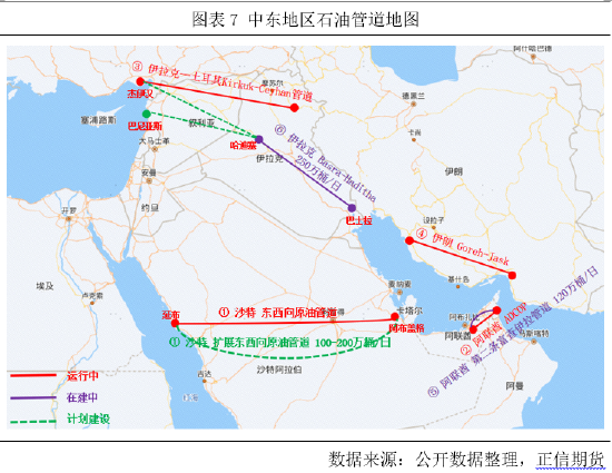 正信期货付馨苇：原油市场从断供恐慌到结构性变局
