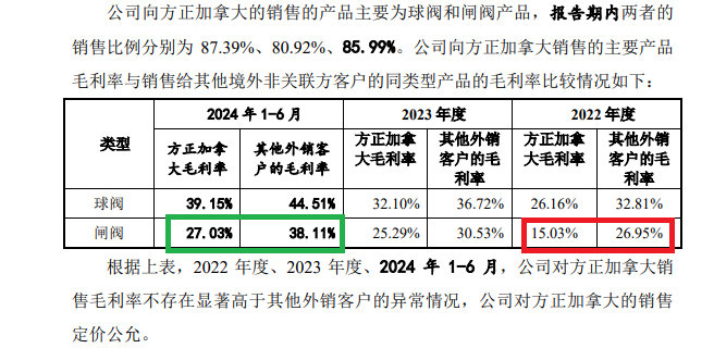 来源:方正阀门公告