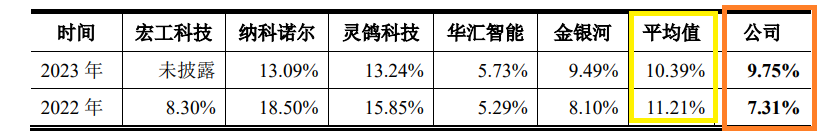 来源:公告