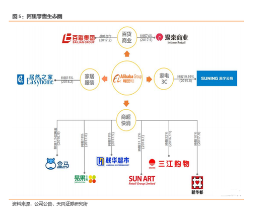 阿里150亿入股分众 开启线下营销智能精准新时