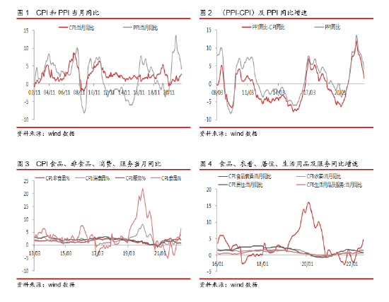 东海期货：7月CPI通胀回升不及预期，通胀压力整体不大