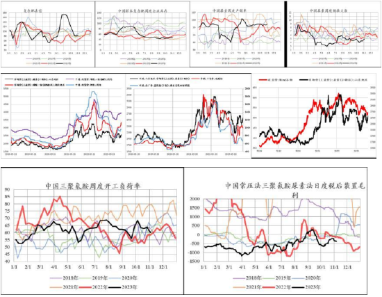【中粮视点】尿素:接力好风上青云