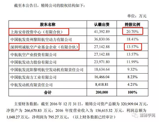 半月时间董事态度大转弯 航发动力重大决策如