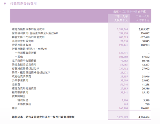 来源:2019年年报