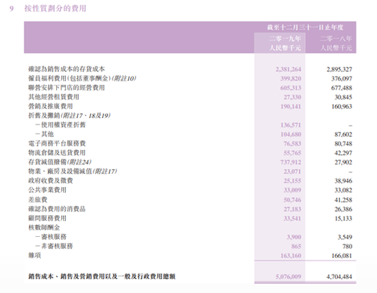 来源：2019年年报