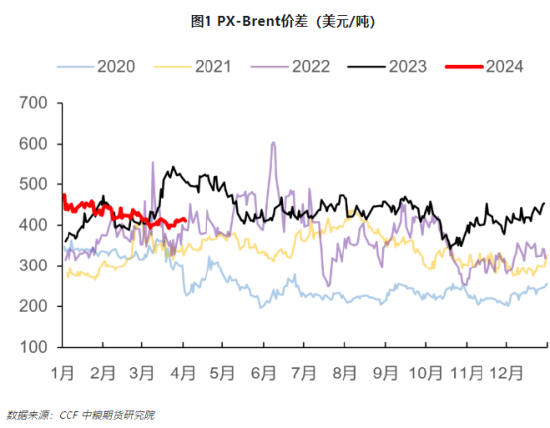 【中粮视点】PTA：迟来的春季躁动,第4张