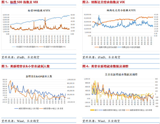 长安期货：美联储加速转鹰 贵金属走势或偏弱