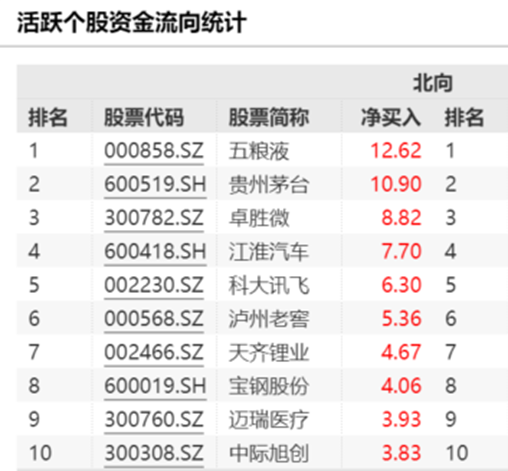 反攻时刻？！又有最新重磅发声！A股股债性价比进入罕见“甜区”，如何把握当下投资机遇？