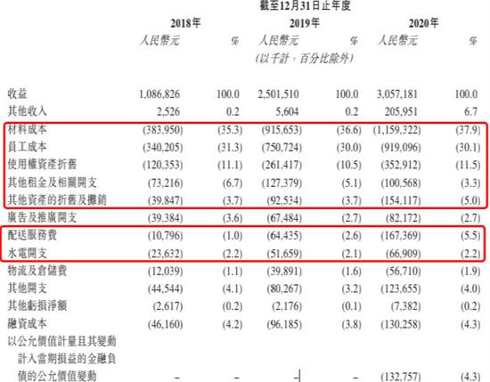 图片来源:招股说明书