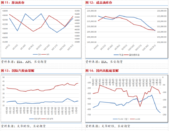 长安期货范磊:供给压力维持 地缘或压缩油价下方空间