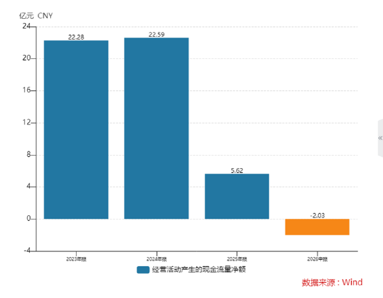 长盈精密中报失血利润下降94%！经营现金流转负现金流紧绷 多高管精准“高抛低吸”员工持股计划疑含水分