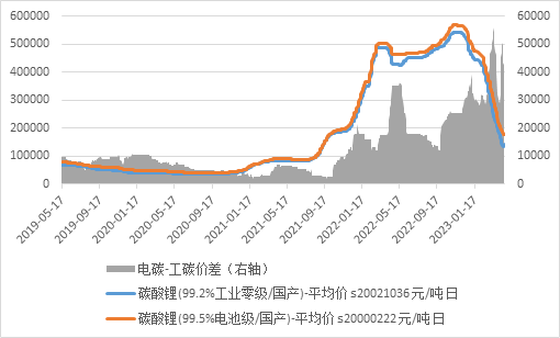 广发期货:拐点将至?“锂”将去何方