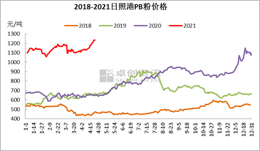 铁矿石:短期需求不减矿价难降 中期仍是政策主导