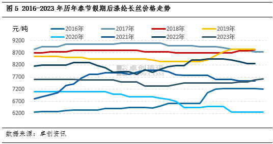 涤纶长丝：假期临近，下游备货意愿提升