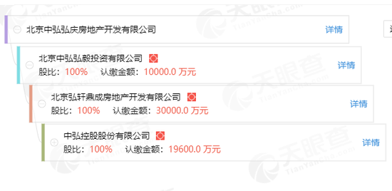 资料来源:天眼查