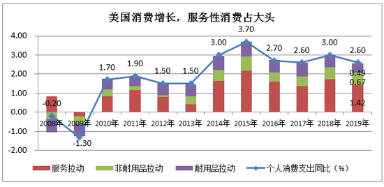 数据来源:wind,苏宁金融研究院