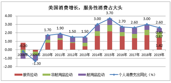  数据来源：wind，苏宁金融研究院