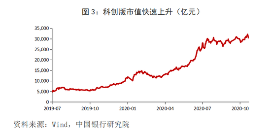 十四五时期GDP增长_中银研究 十四五 时期如何激发经济增长新动能