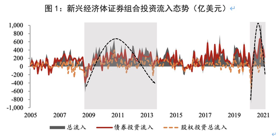 资料来源：IIF，中国银行研究院