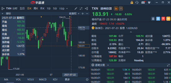 行情来源:华盛证券