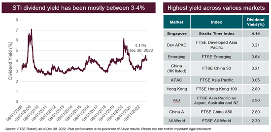 新加坡：困难时期的避风港？