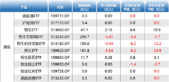 ETF资金日报：中证1000净流入超8亿元！游戏ETF强者恒强
