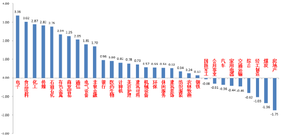 中加权益周报:预期偏弱下A股震荡下跌,公募基金二季报出炉