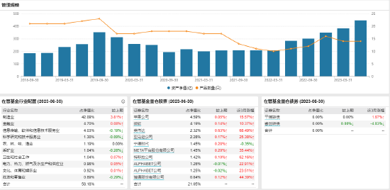 [新基] 广发恒生消费ETF发行：四百亿基金经理刘杰掌舵 投资表现近两年-0.60%