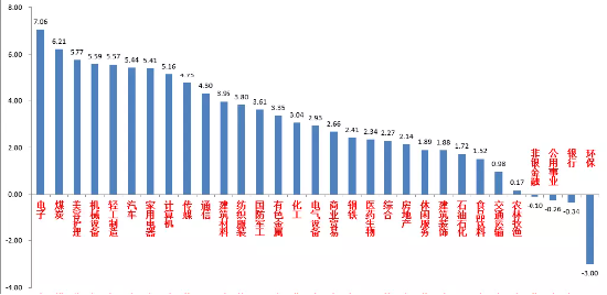 中加基金权益周报：政策组合拳节奏加快，A股已有企稳迹象