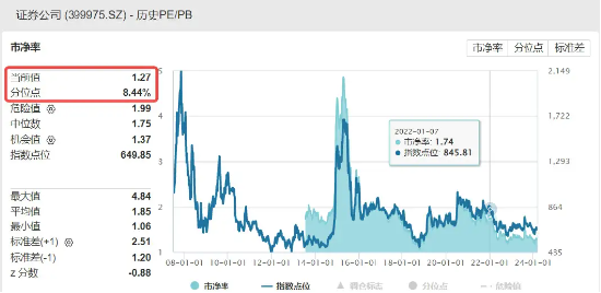 证监会“四箭齐发”，增量资金狂涌，α与β携手共振，券商ETF（512000）近10日吸金2.5亿元！