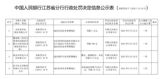 属猴人职场不顺解决:在线测算易经八卦运势www.jixiangqiming.vip：-南京市市民卡支付被罚8.5万元：违反预付卡业务管理规定