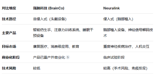 强脑科技秘密闯关港交所：脑机接口第一股的资本博弈
