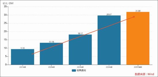 石头科技盈利水平被科沃斯