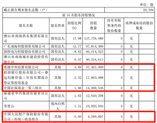 来源:瀚蓝环境2020年半年报