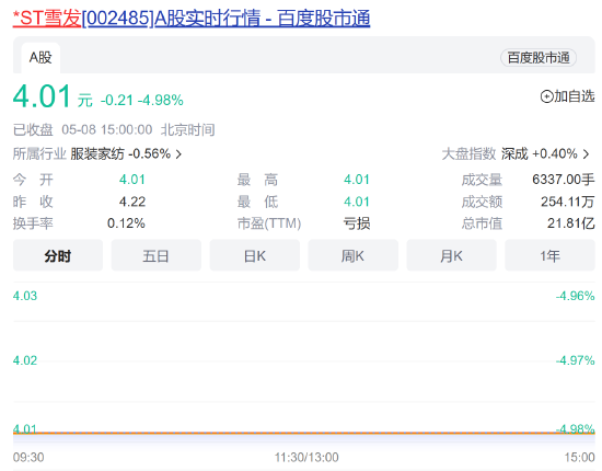 “雪松案”后续：跌停！失联！