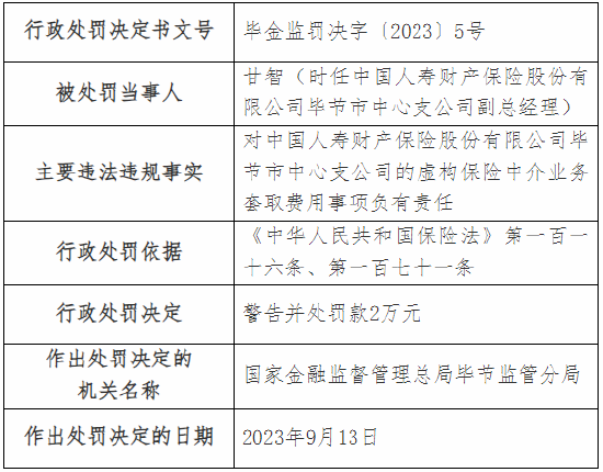 虚构保险中介业务套取费用 国寿财险毕节市中心支公司被罚9万元
