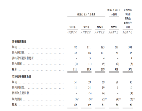 遇见小面全是预制菜？ 官方客服：加盟只需准备剪刀，明厨会被遮挡 | BUG