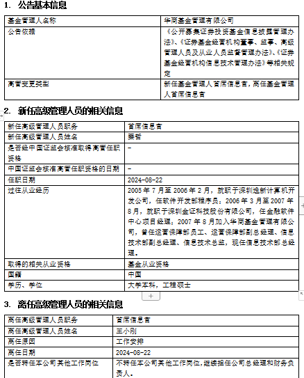 华商基金高管变更：新任秦哲为首席信息官