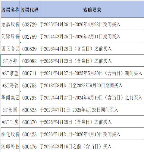 2026年中报前瞻:11只违规ST股业绩预盈,你的持仓在列吗?