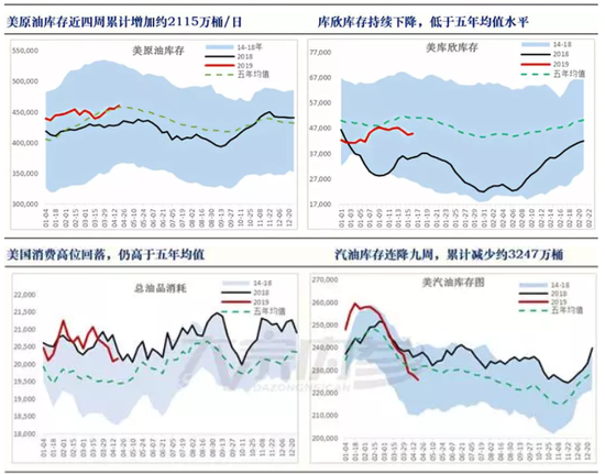 中国gdp分布2019_2019中国gdp占比构成(3)